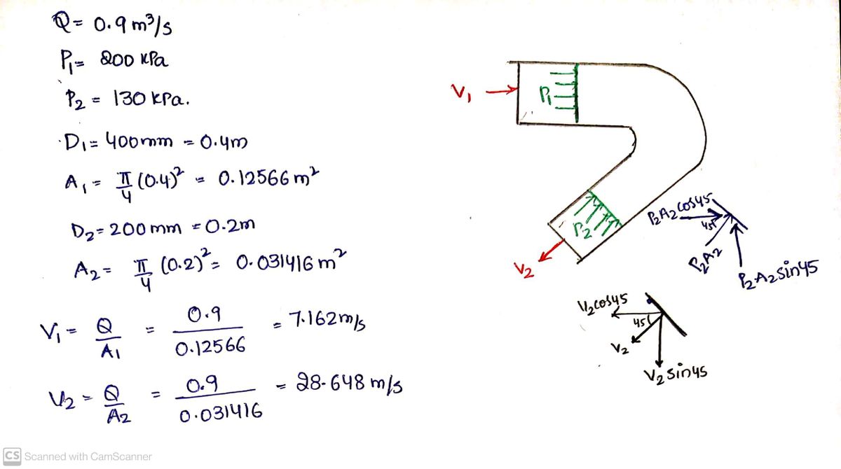 Civil Engineering homework question answer, step 1, image 1